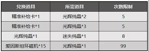 《崩壞3》4.2作戰憑證改版升級 迷失純晶獲取方式介紹 《崩壞3》4.2作戰憑證改版升級 迷失純晶獲取方式介紹