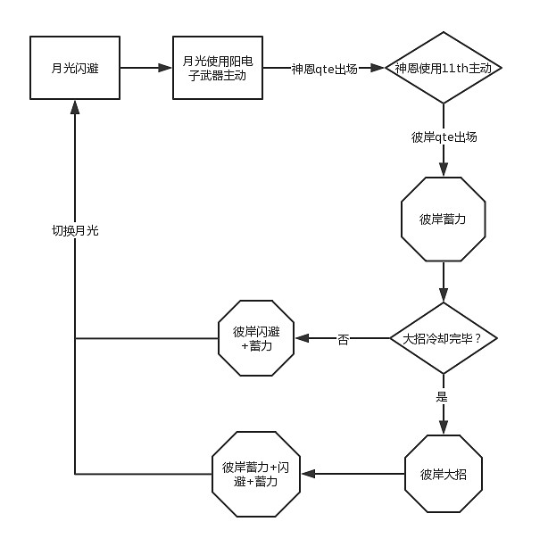 《崩壞3》月神彼陣容推薦 月神彼武器聖痕搭配一覽 《崩壞3》月神彼陣容推薦 月神彼武器聖痕搭配一覽