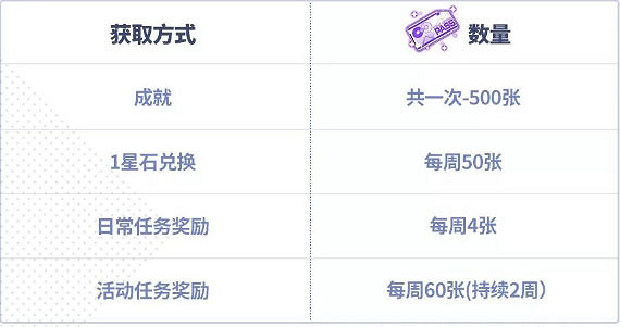 《崩壞3》3分鐘帶你看完新版懸賞委托 如何刷委托收益高 《崩壞3》3分鐘帶你看完新版懸賞委托 如何刷委托收益高