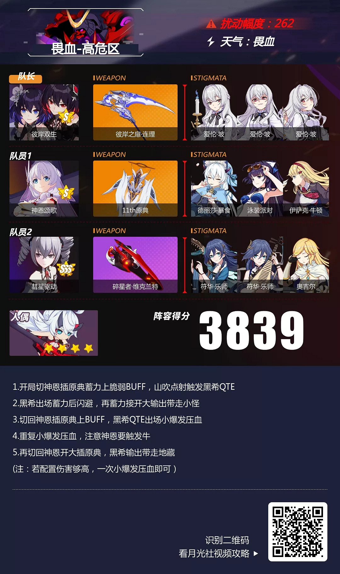 《崩壞3》畏血高危區深淵怎麽打 畏血地藏陣容推薦 《崩壞3》畏血高危區深淵怎麽打 畏血地藏陣容推薦