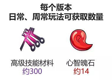 《崩壞3》3.7版本武裝人偶系統改版詳情 3.7版本武裝人偶升級材料調整 《崩壞3》3.7版本武裝人偶系統改版詳情 3.7版本武裝人偶升級材料調整