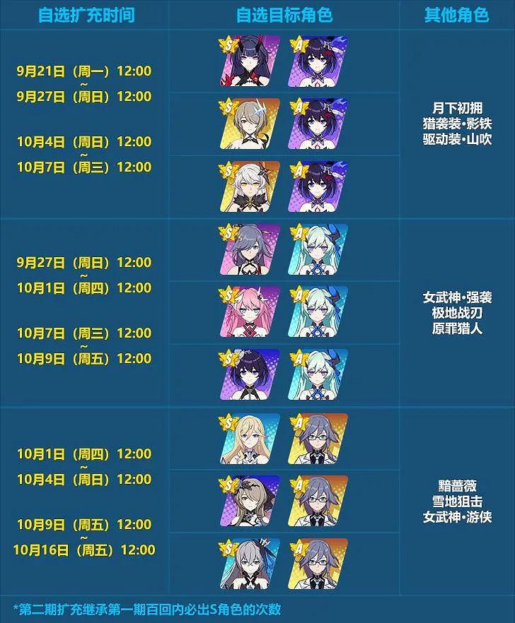 《崩壞3》自選擴充補給時間表 四周年自選擴充補給規則一覽 《崩壞3》自選擴充補給時間表 四周年自選擴充補給規則一覽