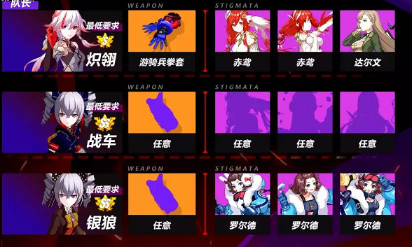 崩壞3海姆達爾怎麽打 神機海姆達爾攻略 崩壞3海姆達爾怎麽打 神機海姆達爾攻略