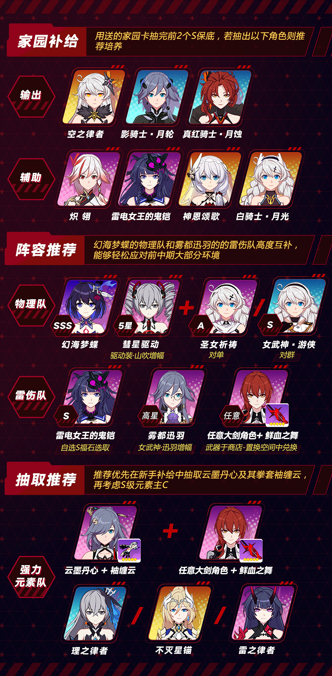 《崩壞3》新手少走彎路攻略 新手攻略大全