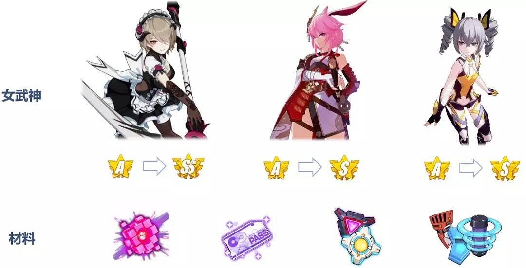 《崩壞3》女武神征召福利介紹 3.3版本全新成長之路新手福利一覽 《崩壞3》女武神征召福利介紹 3.3版本全新成長之路新手福利一覽