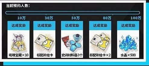 《崩壞3》桌面版預約方式介紹 2080Ti顯卡等預約獎勵一覽 《崩壞3》桌面版預約方式介紹 2080Ti顯卡等預約獎勵一覽