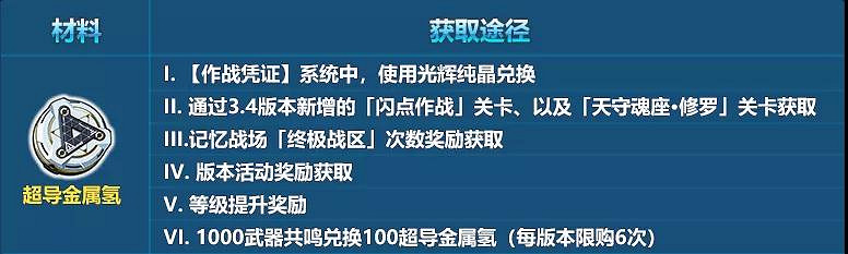 《崩壞3》3.4版本超限武器系統介紹 超限武器技能強化展示 《崩壞3》3.4版本超限武器系統介紹 超限武器技能強化展示