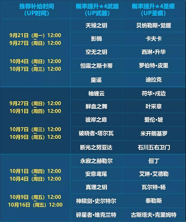 《崩壞3》四周年活動彙總 四周年慶有什麽福利 《崩壞3》四周年活動彙總 四周年慶有什麽福利