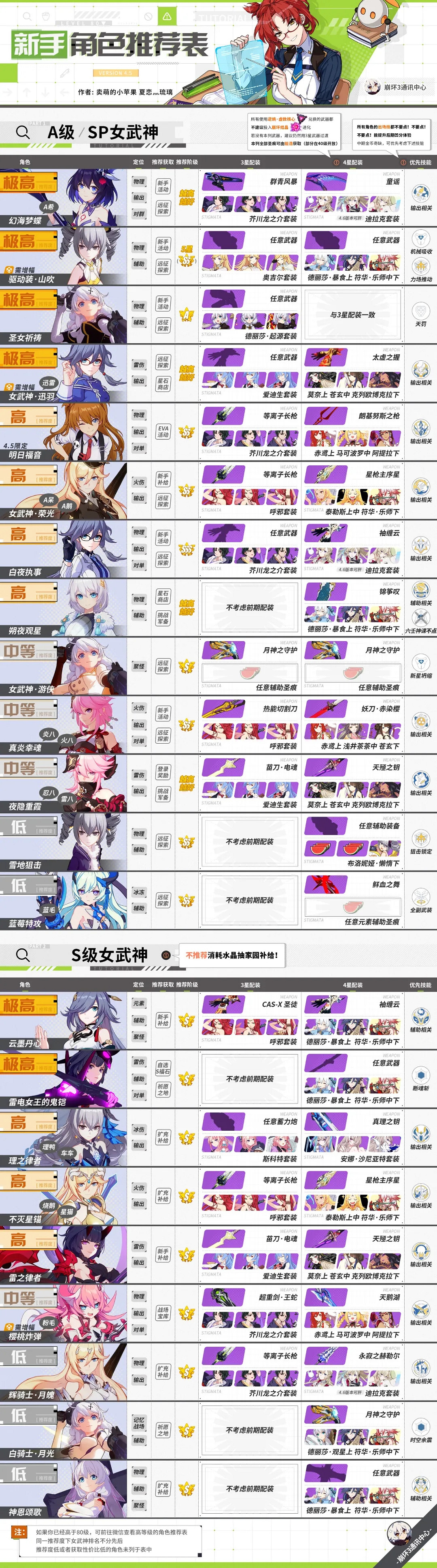 《崩壞3》新手角色推薦 新手角色選擇攻略