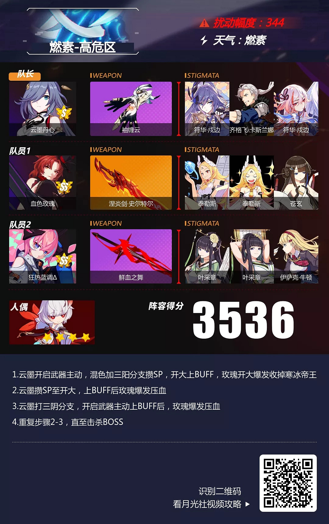 《崩壞3》燃素深淵怎麽打 燃素深淵陣容推薦