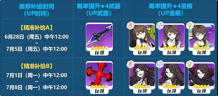 《崩壞3》6月28日精準補給內容一覽 薛定諤樂隊及仿猶大獲取概率提升 《崩壞3》6月28日精準補給內容一覽 薛定諤樂隊及仿猶大獲取概率提升