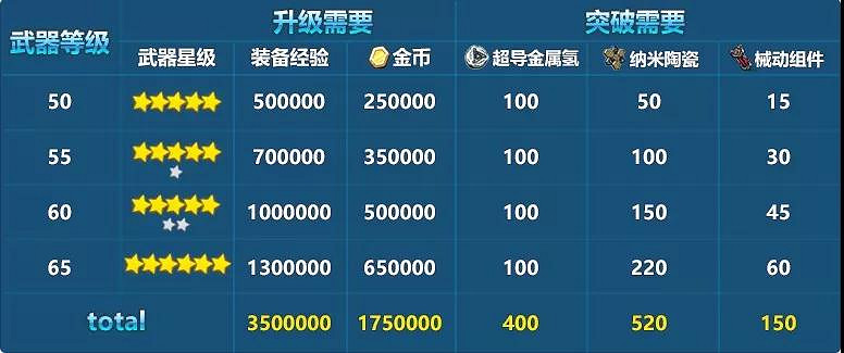 《崩壞3》3.4版本超限武器系統介紹 超限武器技能強化展示 《崩壞3》3.4版本超限武器系統介紹 超限武器技能強化展示