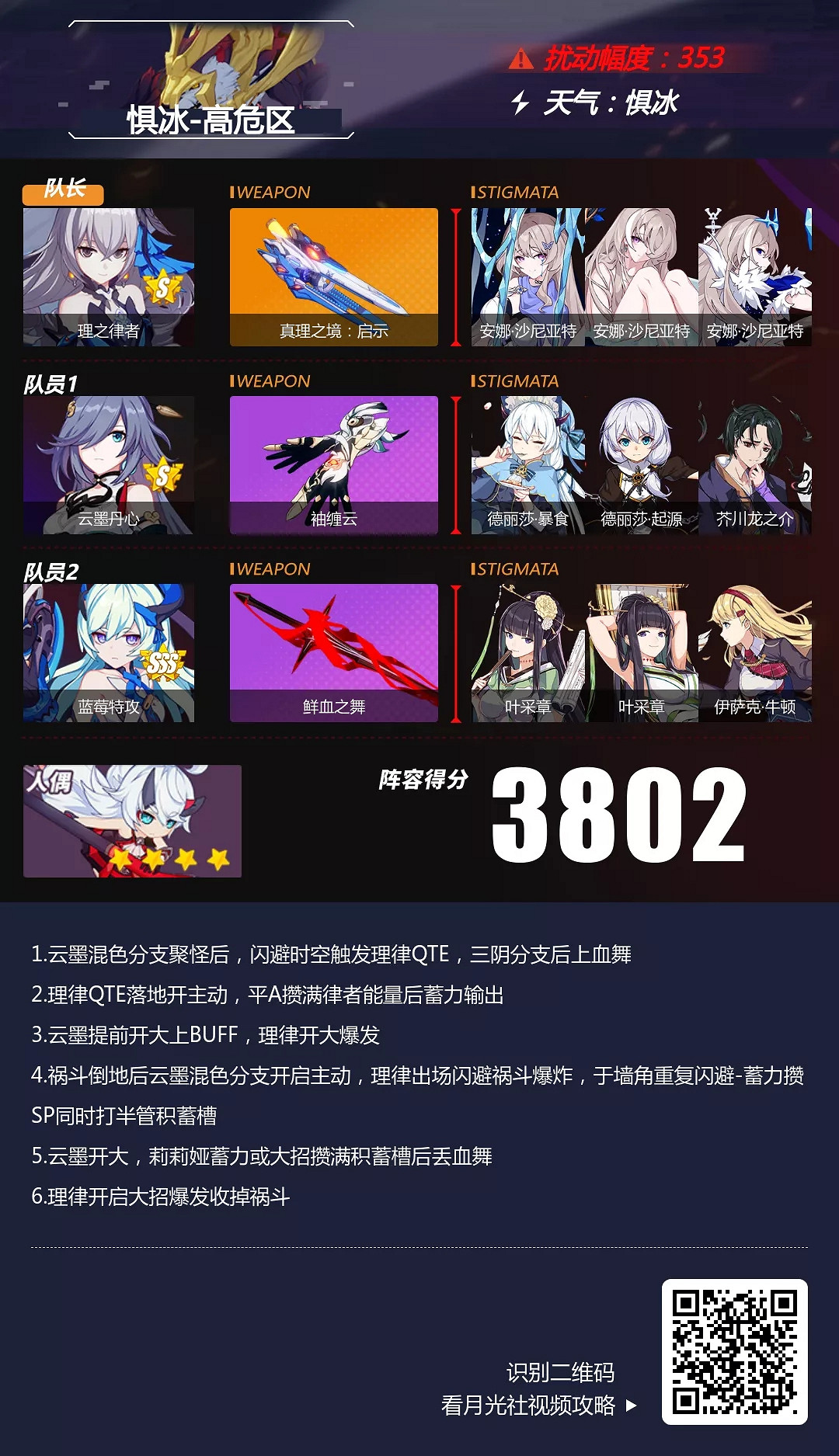 《崩壞3》懼冰高危區深淵怎麽打 懼冰高危區禍鬥深淵陣容推薦