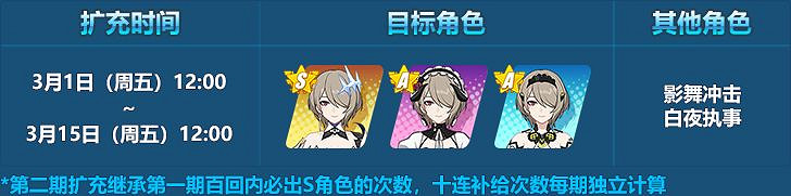 崩壞3 3月1日擴充目標是什麽 3月1日擴充目標介紹 崩壞3 3月1日擴充目標是什麽 3月1日擴充目標介紹