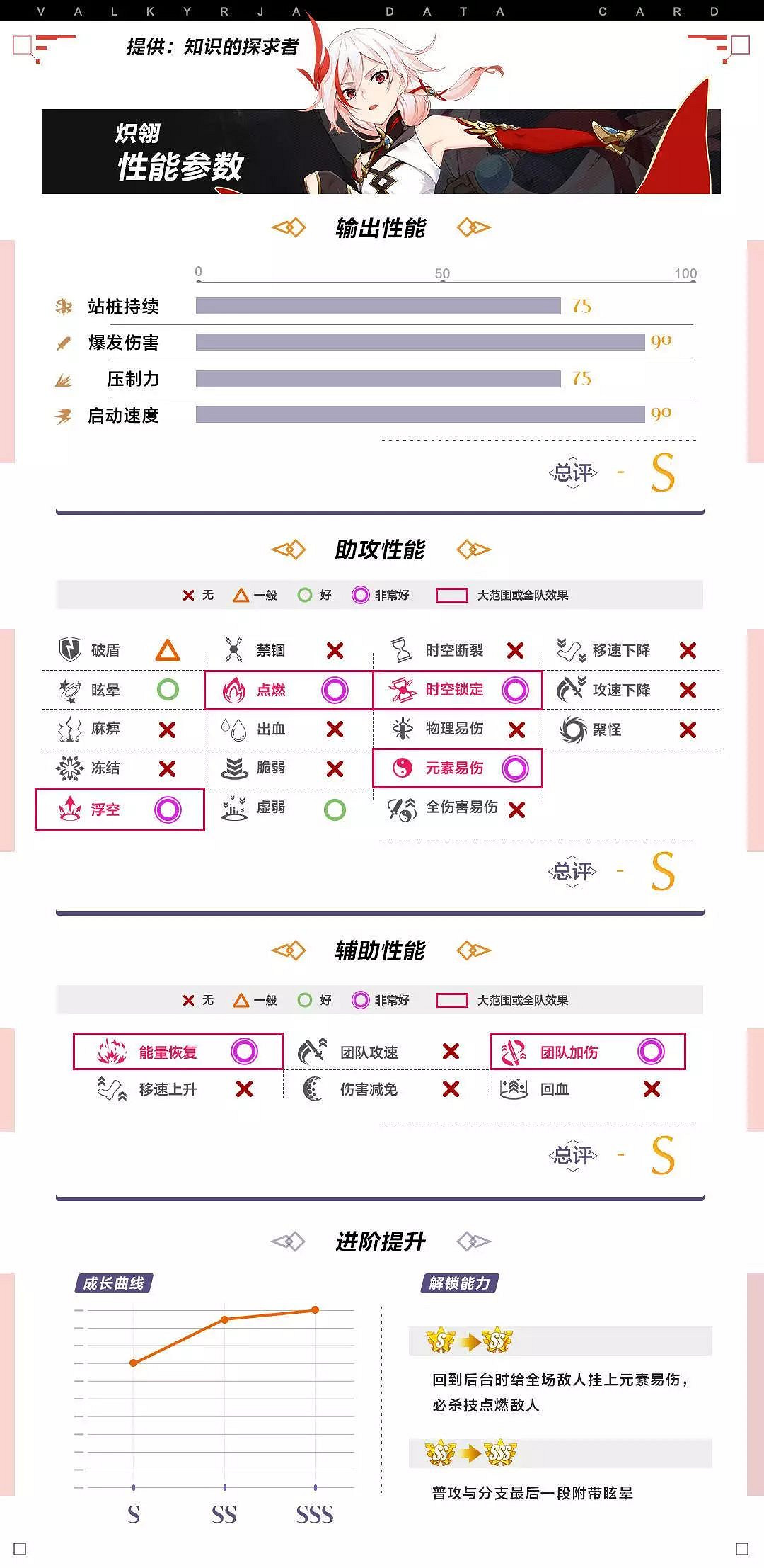 崩壞3熾翎怎麽玩 熾翎進階攻略 崩壞3熾翎怎麽玩 熾翎進階攻略