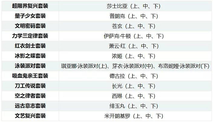 《崩壞3》家園裝備補給規則一覽 3.6版本新增家園裝備補給名單彙總 《崩壞3》家園裝備補給規則一覽 3.6版本新增家園裝備補給名單彙總