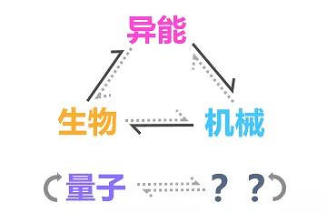 《崩壞3》希兒幻海夢蝶使用攻略 幻海夢蝶技能介紹及搭配推薦 《崩壞3》希兒幻海夢蝶使用攻略 幻海夢蝶技能介紹及搭配推薦