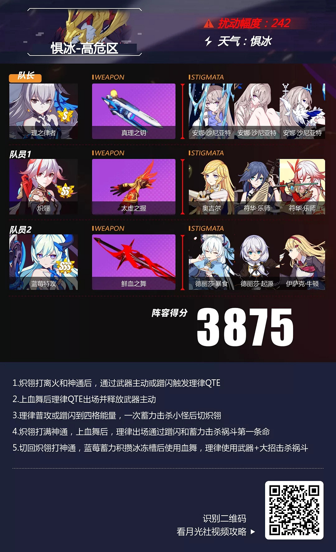 《崩壞3》懼冰高危區深淵怎麽打 懼冰高危區禍鬥深淵陣容推薦