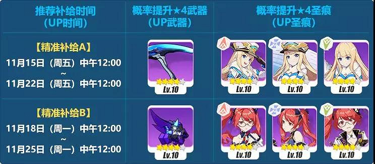 《崩壞3》11月15日精準補給內容一覽 霜鋒雷刃精準補給值得抽嗎 《崩壞3》11月15日精準補給內容一覽 霜鋒雷刃精準補給值得抽嗎