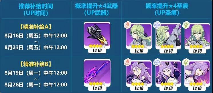 《崩壞3》8月16日新增補給介紹 冠軍及精準補給內容一覽 《崩壞3》8月16日新增補給介紹 冠軍及精準補給內容一覽