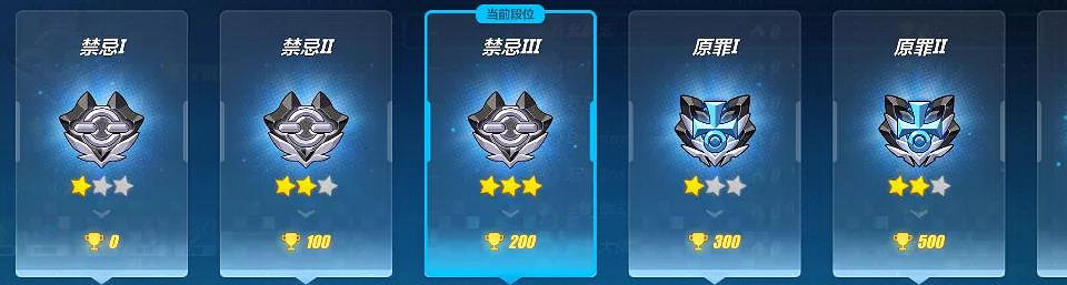 《崩壞3》深淵終極區玩法介紹 深淵終極區升降級規則獎勵一覽 《崩壞3》深淵終極區玩法介紹 深淵終極區升降級規則獎勵一覽