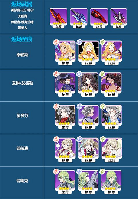 《崩壞3》v4.6測試服作戰憑證更新 空之律者碎片加入 《崩壞3》v4.6測試服作戰憑證更新 空之律者碎片加入