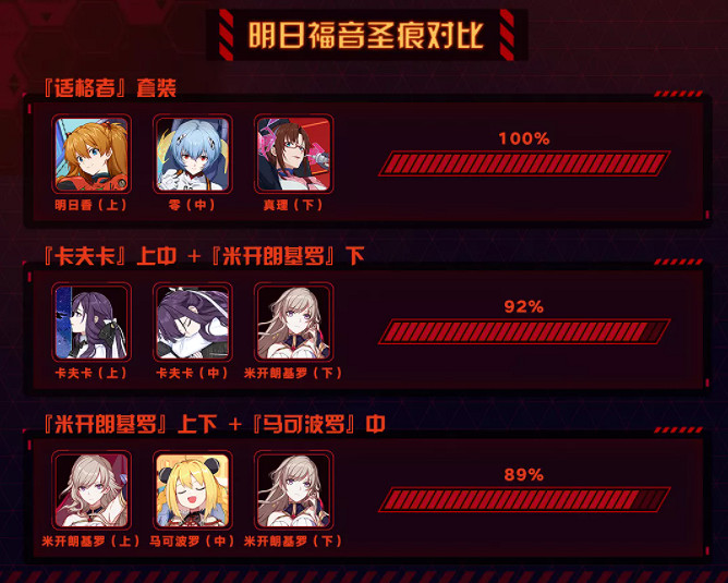 《崩壞3》明日香值得培養嗎 明日香分析介紹