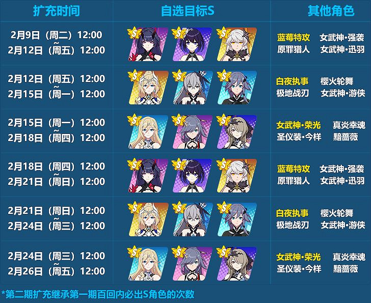 《崩壞3》春節福利2021第三彈 新春減負累消活動介紹