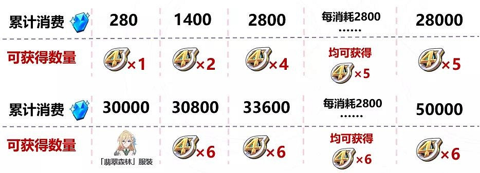 《崩壞3》4周年星幣怎麽獲得 四周年累消活動獎勵一覽 《崩壞3》4周年星幣怎麽獲得 四周年累消活動獎勵一覽