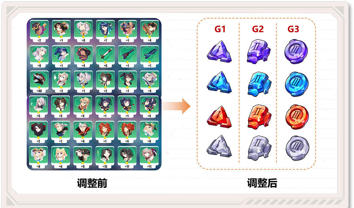 《崩壞3》鍛造系統更新 4.8測試服鍛造系統改版介紹 《崩壞3》鍛造系統更新 4.8測試服鍛造系統改版介紹