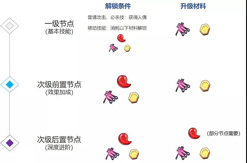 《崩壞3》武裝人偶技能樹系統介紹 3.7版本武裝人偶全新技能培養系統 《崩壞3》武裝人偶技能樹系統介紹 3.7版本武裝人偶全新技能培養系統
