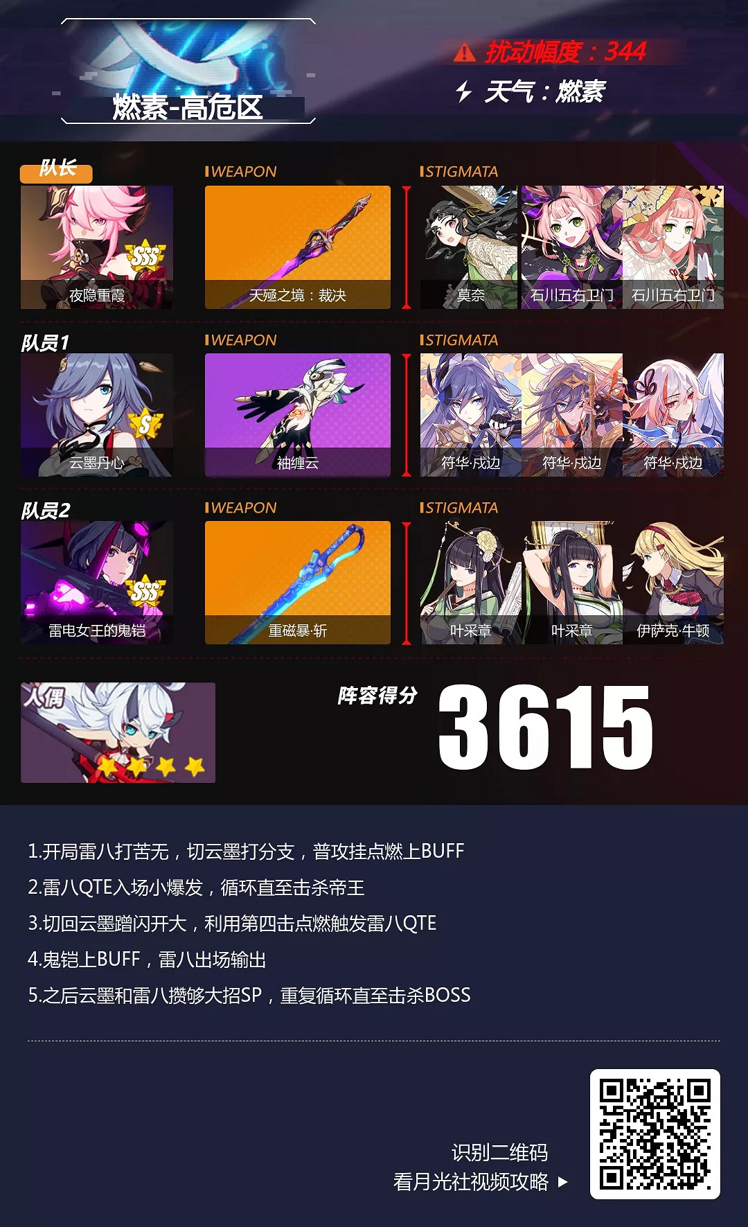 《崩壞3》燃素深淵怎麽打 燃素深淵陣容推薦