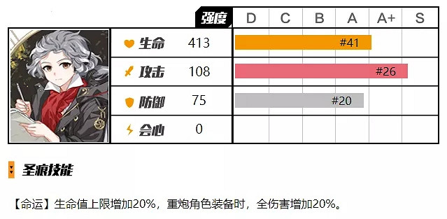 《崩壞3》貝多芬聖痕怎麽樣 貝多芬三件套解析