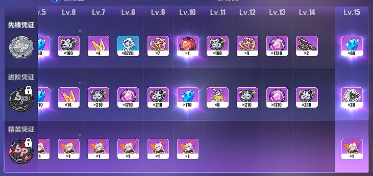 《崩壞3》v4.6測試服作戰憑證更新 空之律者碎片加入 《崩壞3》v4.6測試服作戰憑證更新 空之律者碎片加入