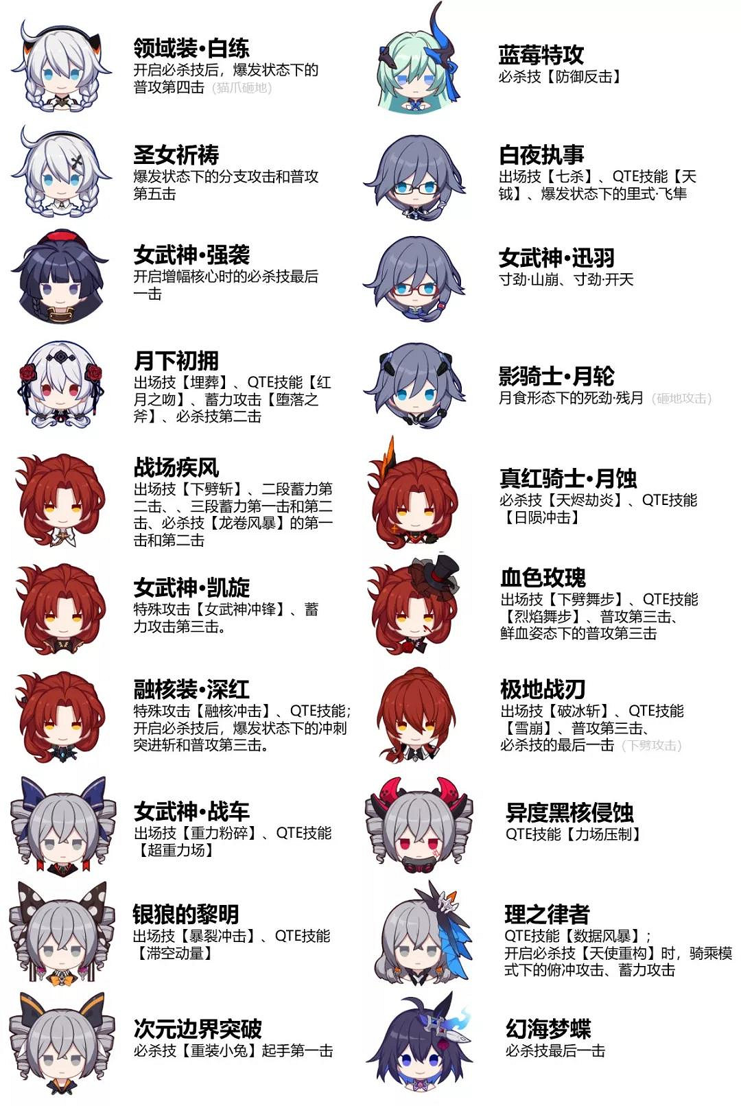 《崩壞3》3.5版本女武神戰鬥調整彙總 重攻擊及時空斷裂優化 《崩壞3》3.5版本女武神戰鬥調整彙總 重攻擊及時空斷裂優化