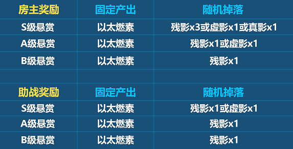 《崩壞3》3.2版本更新公告 A級女武神「幻海夢蝶」登場! 《崩壞3》3.2版本更新公告 A級女武神「幻海夢蝶」登場!