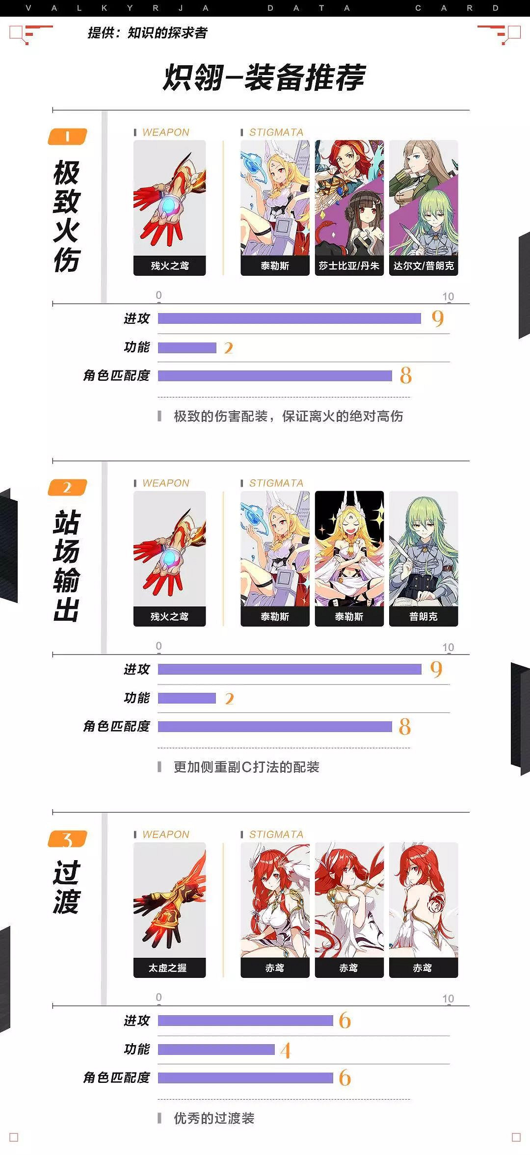 崩壞3熾翎怎麽玩 熾翎進階攻略 崩壞3熾翎怎麽玩 熾翎進階攻略