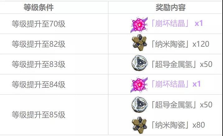 《崩壞3》V3.4版本新增內容彙總 新版本相關調整內容前瞻 《崩壞3》V3.4版本新增內容彙總 新版本相關調整內容前瞻