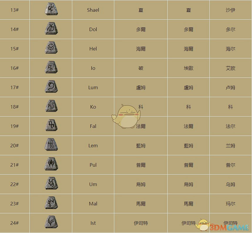 《暗黑破壞神2》物品價值鑒別指南 《暗黑破壞神2》物品價值鑒別指南