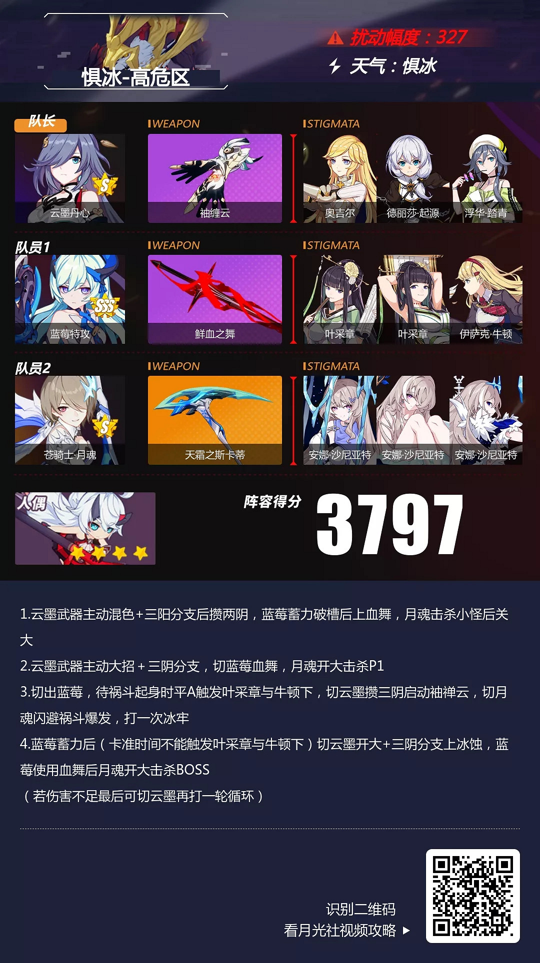 《崩壞3》懼冰高危區深淵怎麽打 懼冰高危區禍鬥深淵陣容推薦