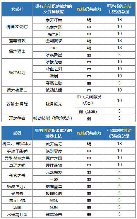 《崩壞3》5月8日異獸降臨 全新異獸禍鬥來襲 《崩壞3》5月8日異獸降臨 全新異獸禍鬥來襲
