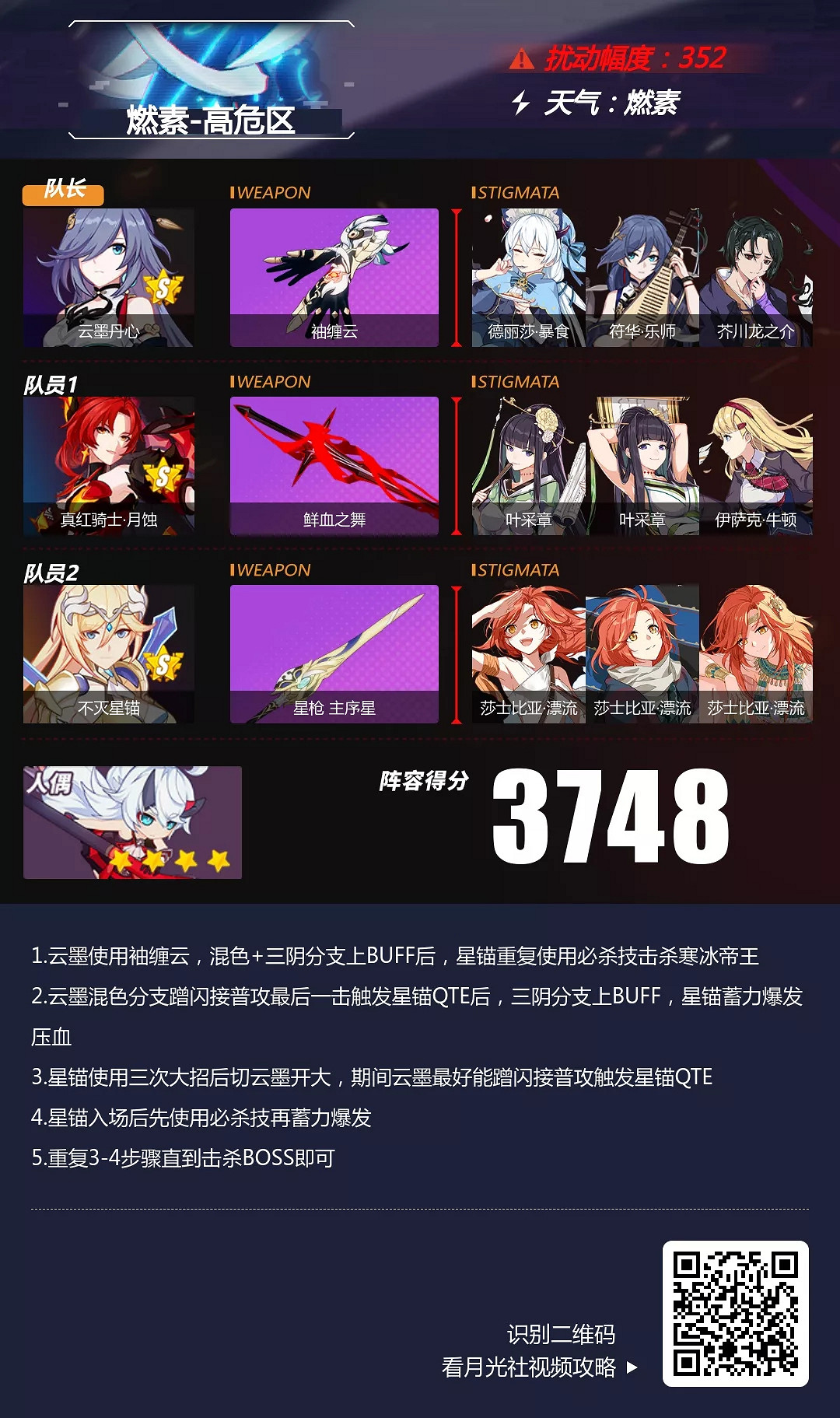 《崩壞3》燃素深淵怎麽打 燃素深淵陣容推薦