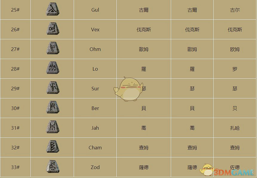 《暗黑破壞神2》物品價值鑒別指南 《暗黑破壞神2》物品價值鑒別指南
