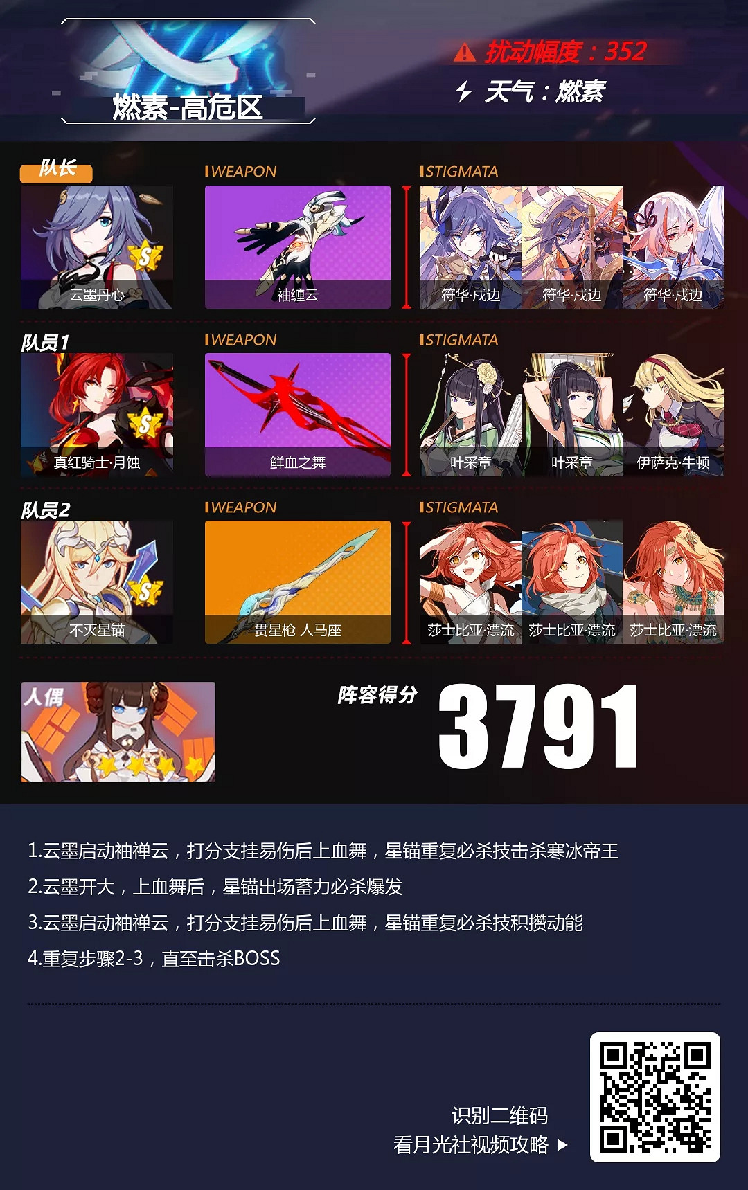 《崩壞3》燃素深淵怎麽打 燃素深淵陣容推薦