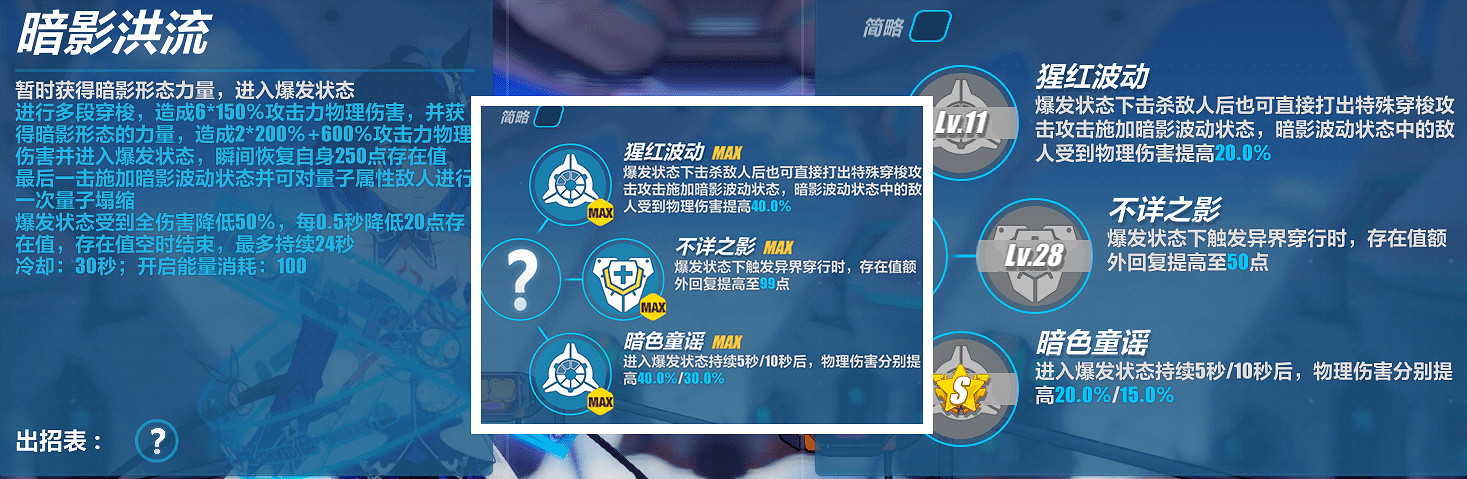 《崩壞3》希兒幻海夢蝶屬性一覽 3.2版本新女武神A希兒技能介紹 《崩壞3》希兒幻海夢蝶屬性一覽 3.2版本新女武神A希兒技能介紹