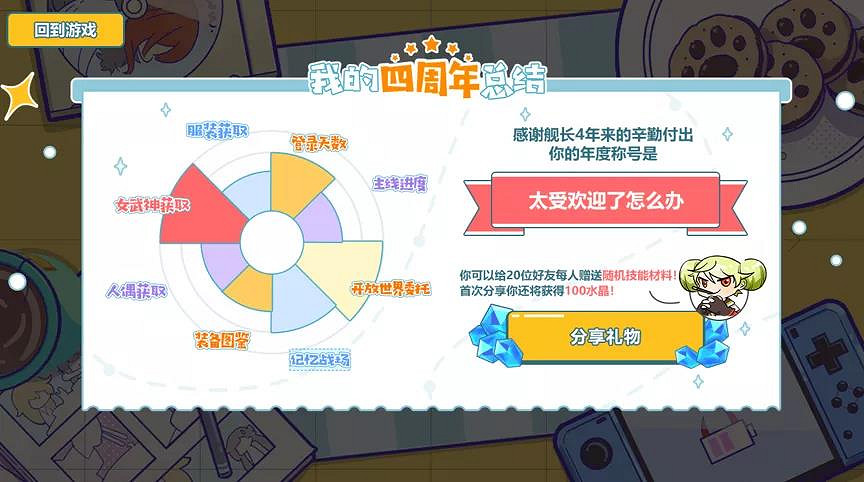 《崩壞3》四周年慶幾月幾號 四周年慶活動開啓時間 《崩壞3》四周年慶幾月幾號 四周年慶活動開啓時間