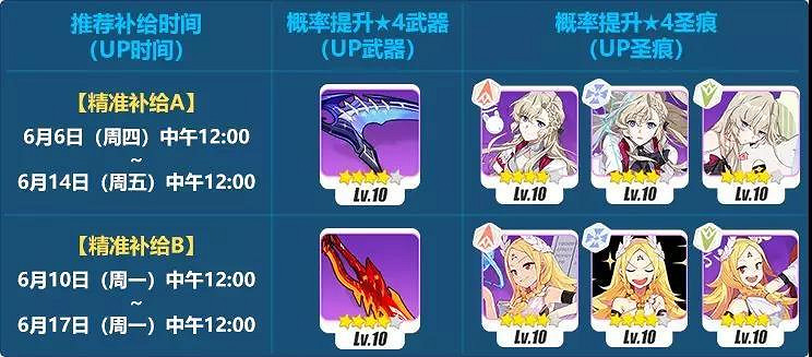 《崩壞3》6月6日精準和擴充卡池分析 水晶是抽還是留