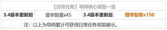 《崩壞3》3.4版本新報來襲 新版更新內容早知道 《崩壞3》3.4版本新報來襲 新版更新內容早知道