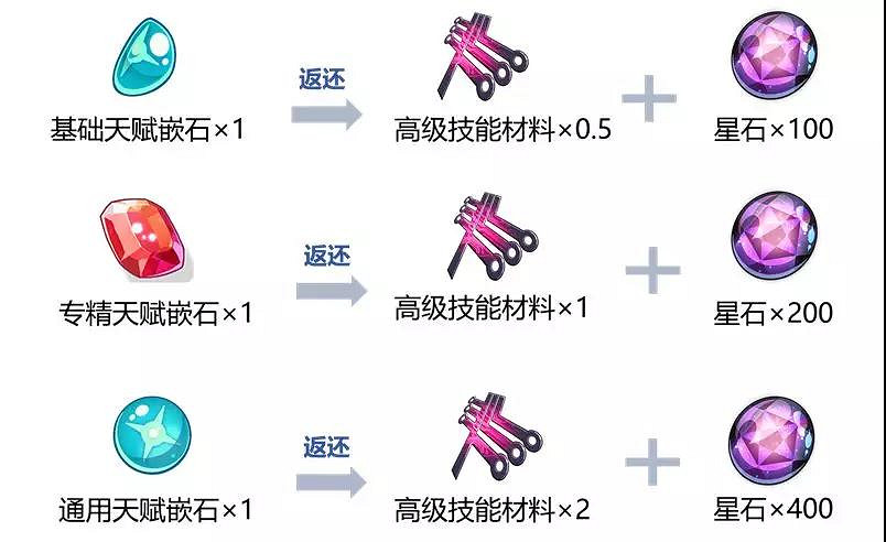 《崩壞3》3.7版本武裝人偶系統改版詳情 3.7版本武裝人偶升級材料調整 《崩壞3》3.7版本武裝人偶系統改版詳情 3.7版本武裝人偶升級材料調整