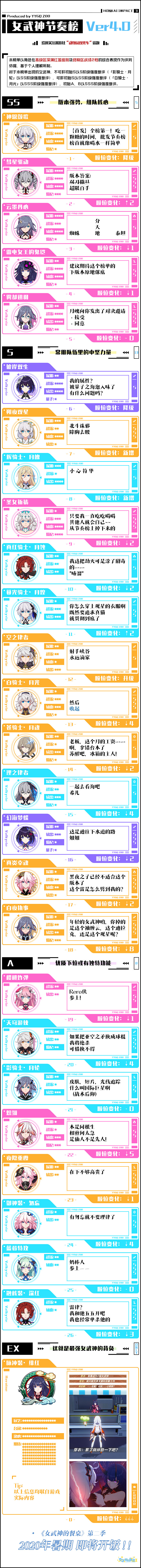 《崩壞3》4.0版本女武神節奏榜 V4.0女武神排行一覽 《崩壞3》4.0版本女武神節奏榜 V4.0女武神排行一覽